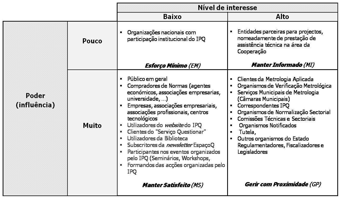 Matriz de