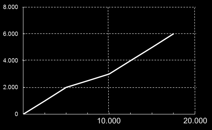 Gastos com Plano de Saúde (R$)... impulsionado pelo aumento de renda da população.