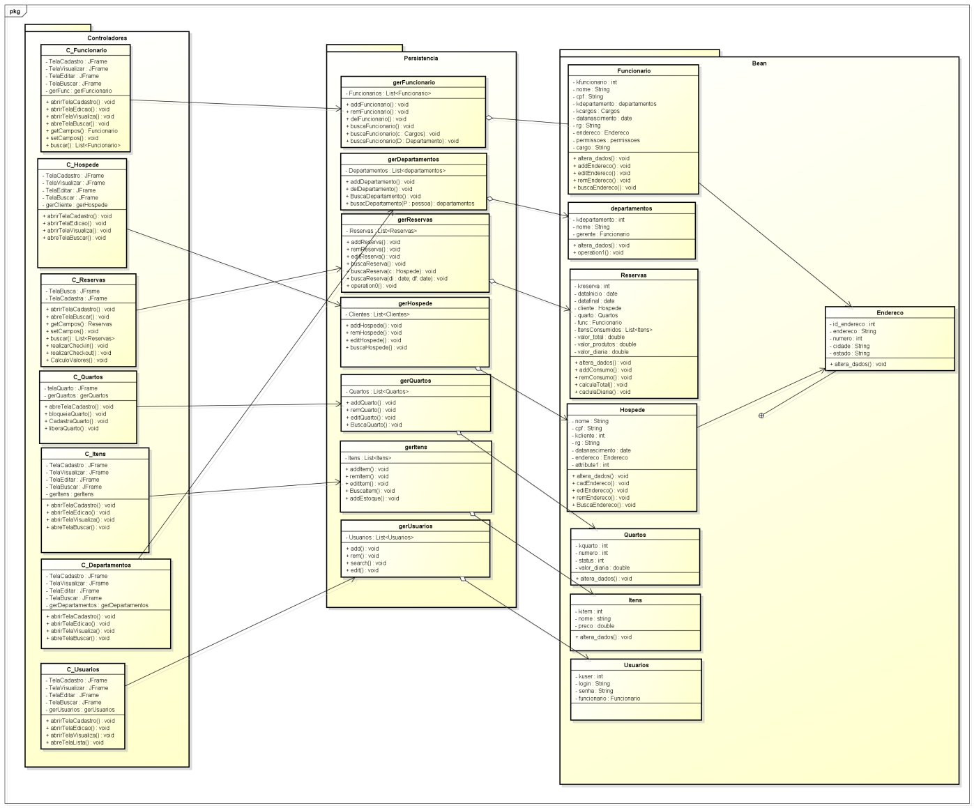 7. Diagramas de Classe O diagrama de classe é utilizado para mostrar a existência das classes e as relações entre elas sob um ponto de vista lógico.