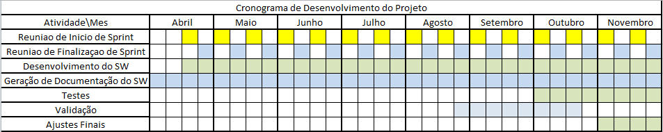 encorajando a comunicação de todos os membros da equipe, ajudando assim no desenvolvimento do projeto.