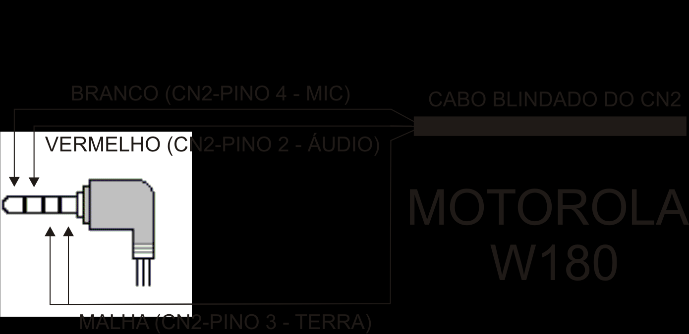 INTALAÇÃO RÁPIDA PARA TESTE Veja como é simples ligar o módulo para testes antes de instalá-lo por definitivo no veículo: 1) Ligue o cabinho blindado (fornecido) de áudio do CN2 (conforme ilustração
