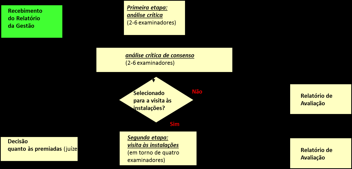 Plano de ação, objetivos, metas e estratégias.