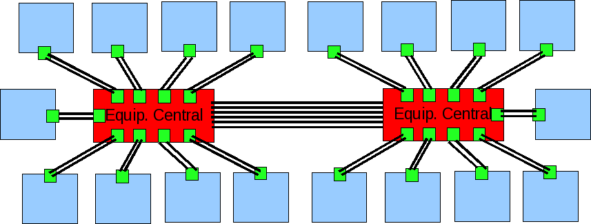 Fig. 8: Constelação envolvendo cascateamento por porta. Fig. 9: Cascateamento por barramento. Fig. 10: Diagrama equivalente de um cascateamento por barramento.