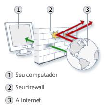 Se estiver tendo um problema com o computador, verifique a Central de Ações para ver se o problema foi identificado.