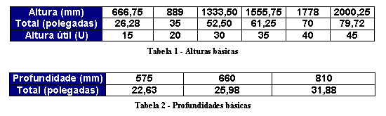 Calculando as dimensões do rack As dimensões comerciais para o rack devem ser: Altura útil (A) = 30UA (1333,50mm) padrão comercial (tabela); Largura (L) = 19