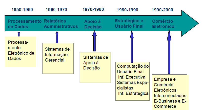 História do Papel dos