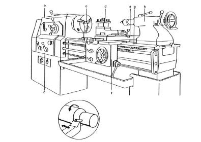 Tipos - Torno Mecânico Universal a - placa b - cabeçote fixo c - caixa norton d - torre