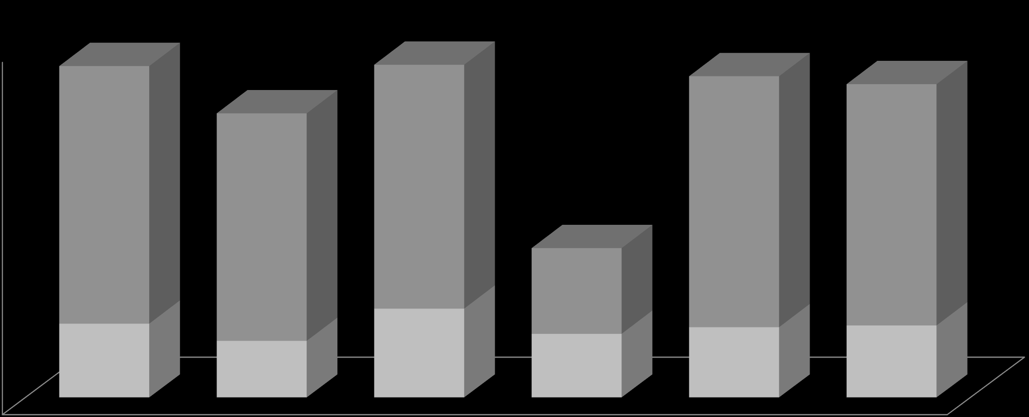 Obras em UBS em todo o Brasil estudo da Rede Observatório Programa Mais Médicos 80,00% 70,00% 60,00% 50,00% 58,30% 55,20% 56,80% 54,60% 40,00% 51,50% 30,00%