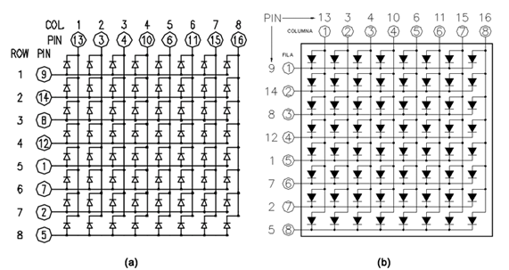 24 Figura 10 - Diferentes configurações de matrizes de LED Fonte: Autoria própria. As Matrizes LED podem ser de dois tipos: Ânodo comum ou cátodo comum.