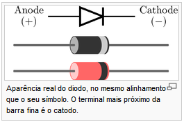 10 Figura 5 - Multímetro Mais detalhes sobre o uso de multímetro pode ser obtido em: http://physika.info/physika/documents/multimetros.pdf http://doradioamad.dominiotemporario.