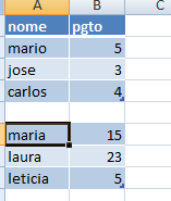 Retirar os títulos da segunda