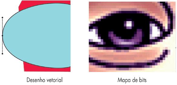 Imagem vetorial: é um tipo de imagem gerada a partir de descrições geométricas de formas.