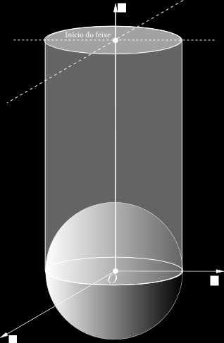 Figura 4: A porção do feixe incidente que efetivamente interage com a esfera alvo.