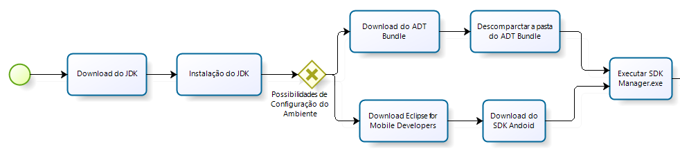 4. PLANO DE REUTILIZAÇÃO