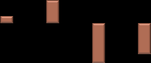 Risco Relativo 1,4 1,2 1,0 N=58.674 Ou 142.