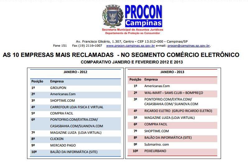 O que esperar? O que faz algumas companhias serem bem sucedidas na economia digital?