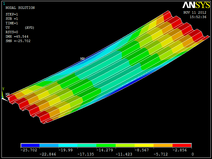 70 5. ANÁLISE DOS RESULTADOS Os resultados obtidos da análise numérica no Ansys puderam ser avaliados com base nas prescrições da NBR 8800:2008, sendo apresentadas através de tabelas e/ou gráficos,