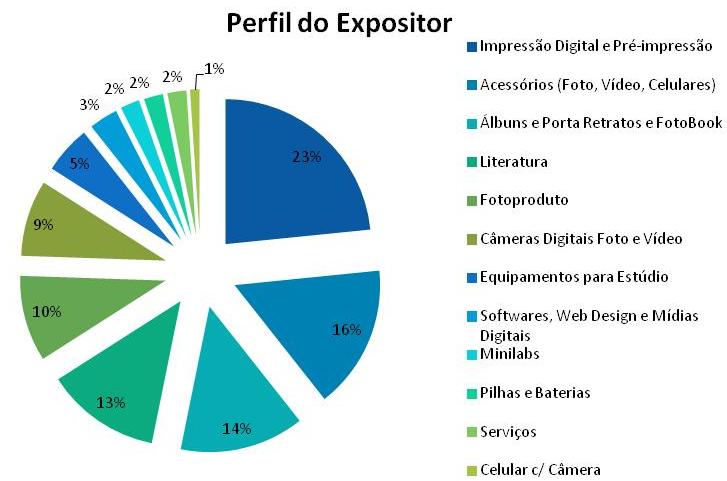 PESQUISA EXPOSITORES 83% dos expositores satisfeitos