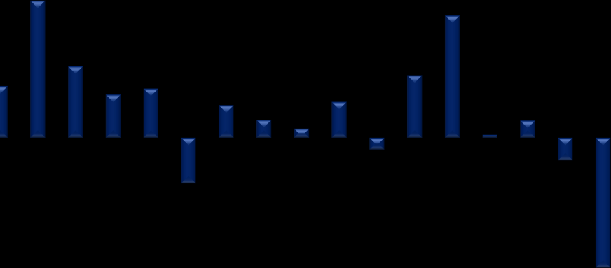 Monitoramento dos indicadores das MPE do Comércio Agosto de 2014 Comércio Varejista Comércio brasileiro registra queda pelo segundo trimestre consecutivo em 2014.