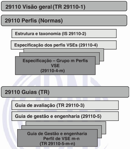 funcionários (ABNT, 2012b). A Figura 1 mostra a divisão das 5 partes: Visão geral, Estrutura taxonomia, Guia de avaliação, Especificações de perfis, Guia de engenharia e gestão.