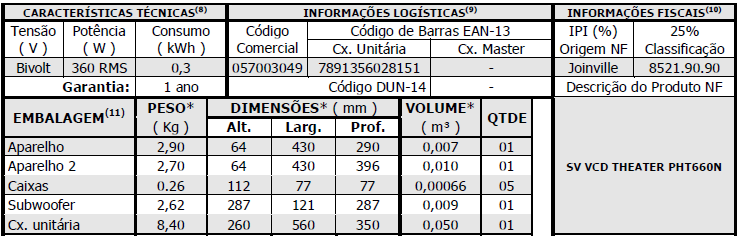 JPEG; Entradas USB, cartão de memória SD/MS/MMC, auxiliar, Pen Drive; Saída HDMI Saídas vídeo composto, componente,