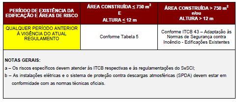 TAB. 4 EXIGÊNCIAS PARA