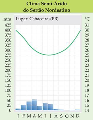 CLIMA SEMIÁRIDO 2) Climas no mundo