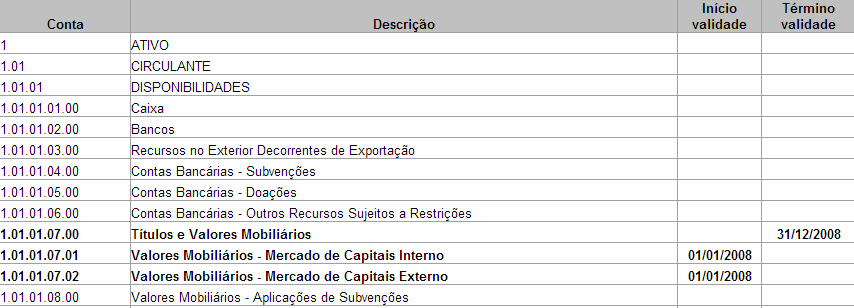 8.3. Registro I155 Não existe compatibilidade entre os saldos iniciais dos registros M025 e o I155 para a conta (ex 2103010001) e centro de custo null, contabilizados os lançamentos do tipo IS.