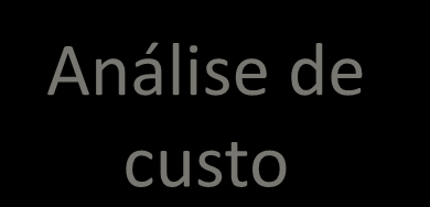 Sistemas de Apoio à Decisão Análise das vendas por região Programação da produção Análise de