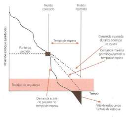 recebimentos programados; aocadas [16]. 3.