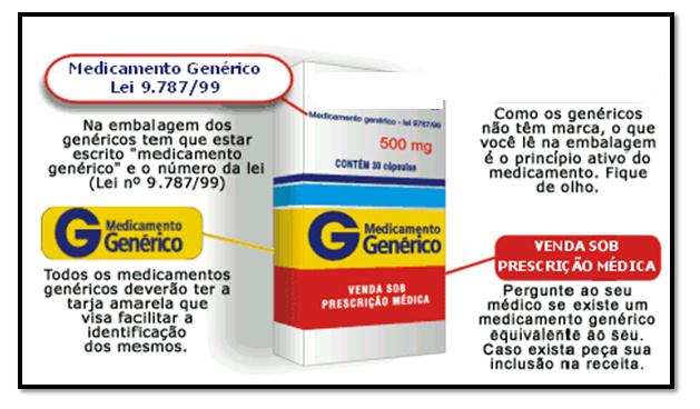 Lei dos Genéricos nº 9787 de 10 de Fevereiro de 1999 Estabelece o medicamento genérico,