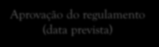 Consulta sobre o Quadro Jurídico aplicável à proteção de dados pessoais Consulta pública sobre a abordagem da CE Processo legislativo do novo quadro legal REGULAMENTO 2009 2010