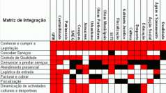 6.2. Recursos Humanos (dicas) A norma pede que as pessoas sejam competentes.