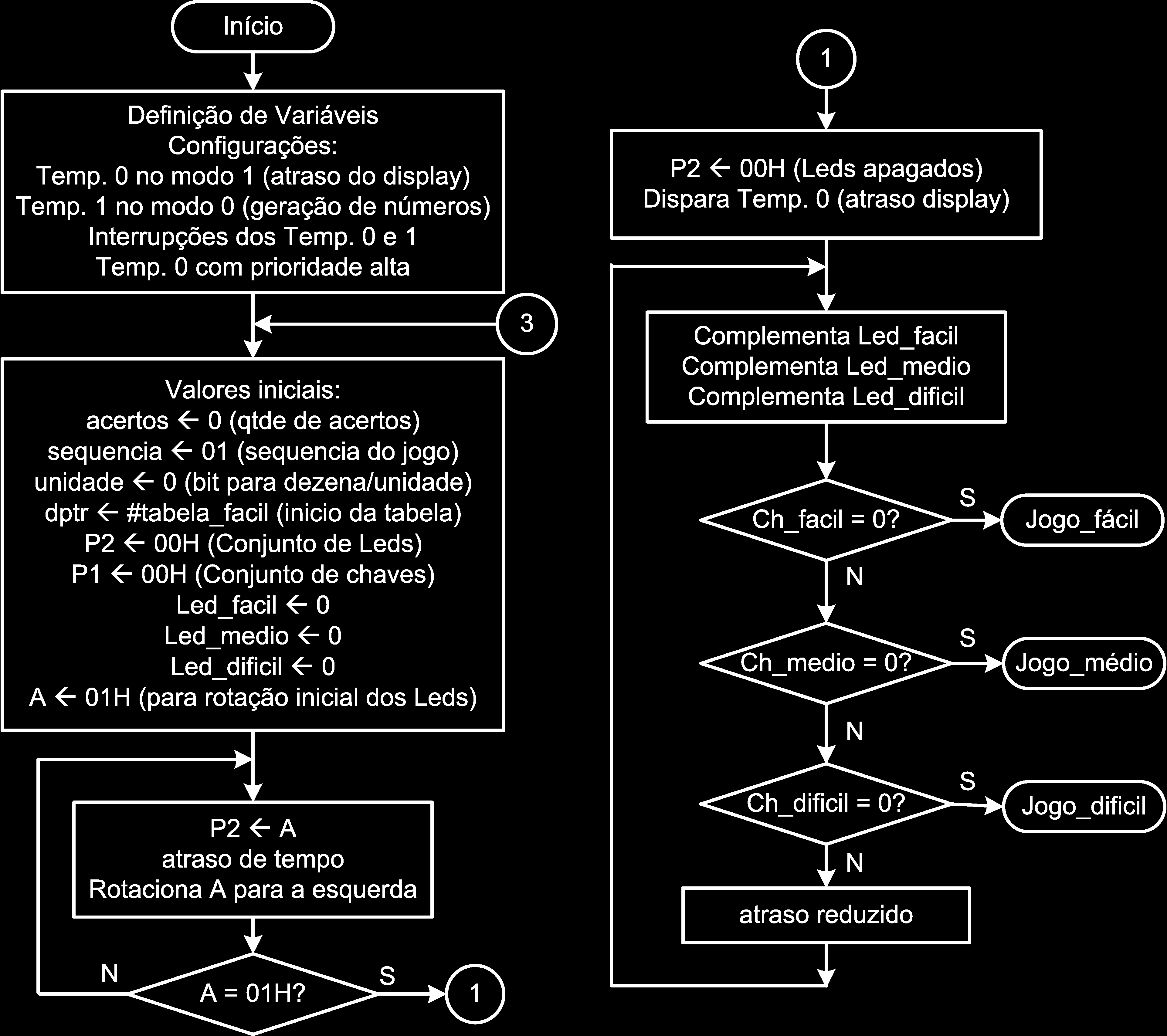 Figure 2: Memorex - Definições e Escolha subrotina leitura_medio, onde o usuário digita a sequência mostrada, que é comparada com a sequência da tabela.