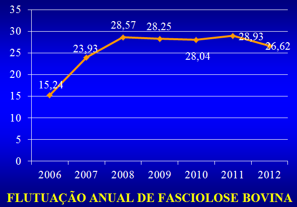 PARASITISMO BOVINOS 19,01%