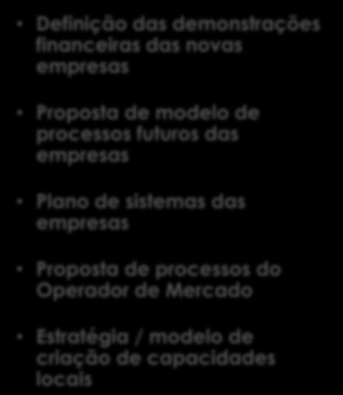 Produtos do Programa Para a Fase II do PTSE, identificámos um conjunto de resultados, a obter Estudo e identificação das sociedades e empresas públicas a constituir Proposta de novos organogramas das