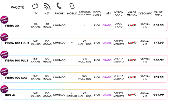 OFERTA PARCERIA - NOVIDADES MYZONCARD CINEMA É UMA COISA DE FAMILIA INCLUINDO A SUA AGORA TAMBÉM PARA TODA A FAMÍLIA: CÔNJUGE OU COMPANHEIRO(A) E FILHOS OU ENTEADOS + Condições (em vigor em Agosto de