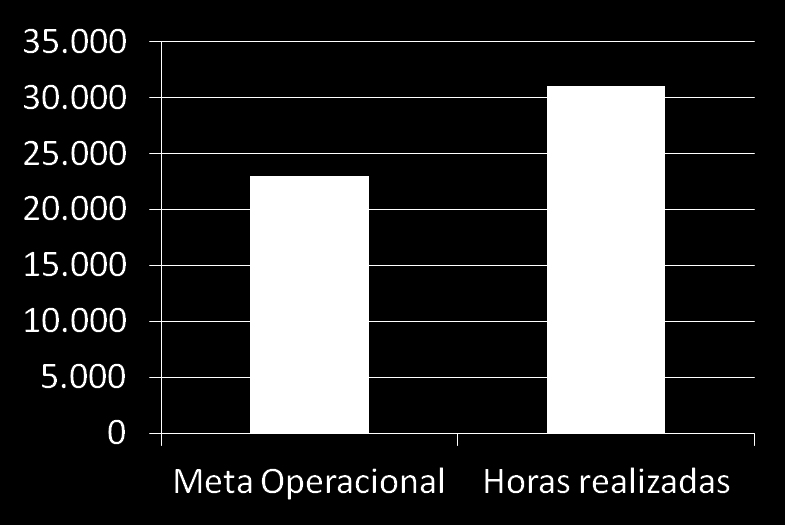 Indicadores Globais de