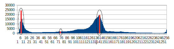 3.1.6 Segmentação A segmentação de uma imagem tem como resultado final, a imagem dividida em partes. Em outro termo pode-se dizer que os elementos de interesse são isolados.