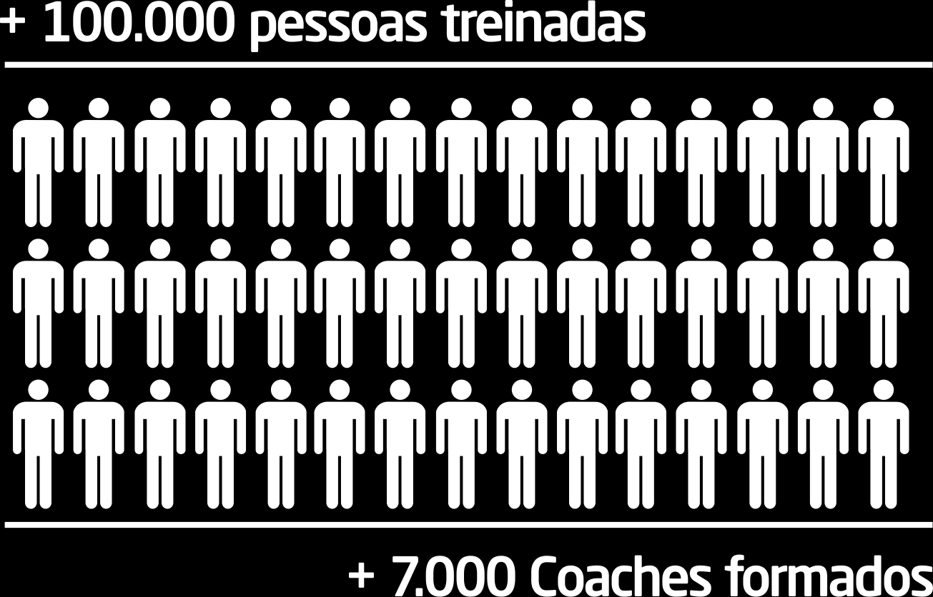 QUEM É O IBC O Instituto Brasileiro de Coaching - IBC é a melhor e maior instituição de treinamento em Coaching do país. Mais de 100.