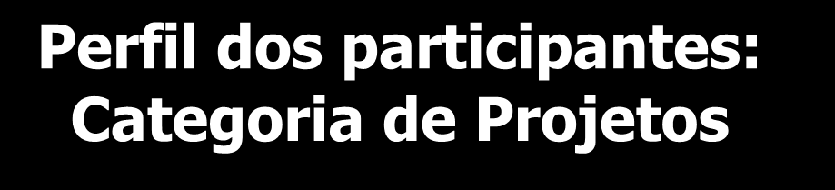 Perfil dos participantes: Categoria de Projetos A área INDIVIDUAL