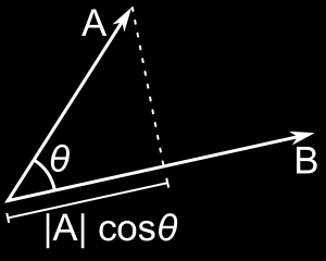 1. Opeações com vetoes Dados os vetoes A = A + A j + A k e B = B + B j + B k,