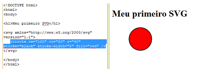 Figura 36 - À esquerda o código de uma página web simples.