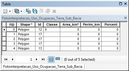 ArcGIS 10.2.2 Passo a Passo: editando dados espaciais 2.