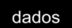 Métodos de Acesso Criação e Modificação da Base de Dados Linguagem de definição de dados (DDL data definition language) é um conjunto de instruções e comandos usados para definir e descrever dados e