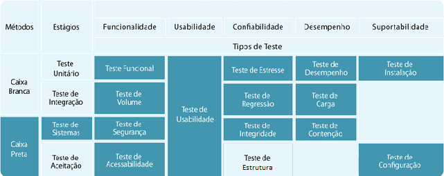 riscos do projeto, seu nível de tolerância a erros (BASTOS; RIOS; CRISTALLI; MOREIRA, 2007).