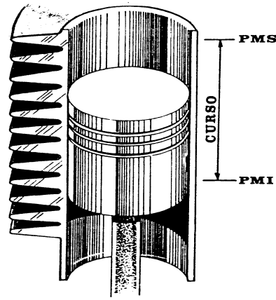 Cilindrada é definida como o volume total deslocado pelo pistão entre o ponto médio inferior (PMI) e o ponto médio superior (PMS), multiplicado pelo número de cilindros do motor (SANTOS, 2009).