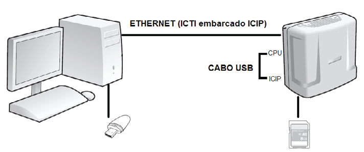 4. Instalação 4.1.