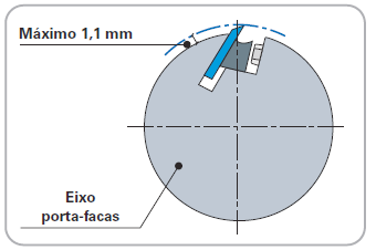 Figura: fonte Manual de Segurança e Saúde no Trabalho (Indústria Moveleira) SESI/SP Quando efetuar o aplainamento da borda, o dispositivo de segurança deve cobrir o restante do eixo porta-facas e