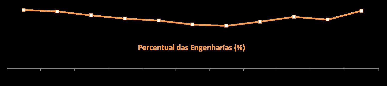 Total de concluintes de cursos de graduação, concluintes